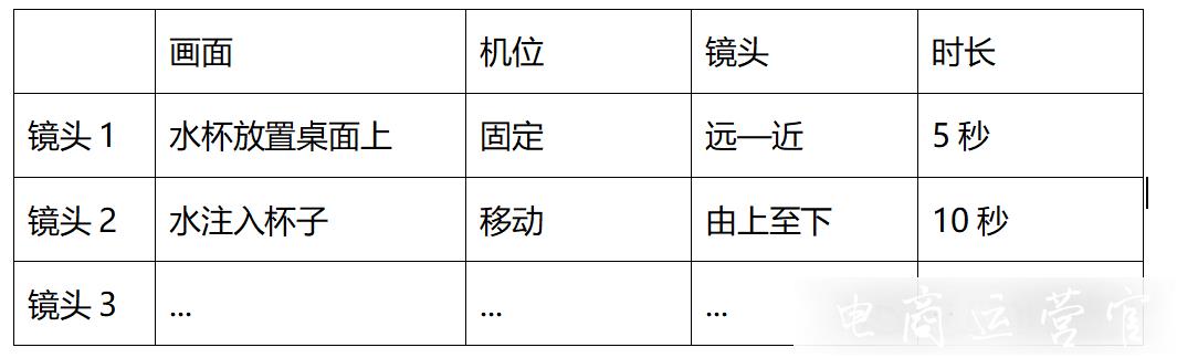 如何制作優(yōu)秀的電商短視頻?短視頻制作有哪些類型?